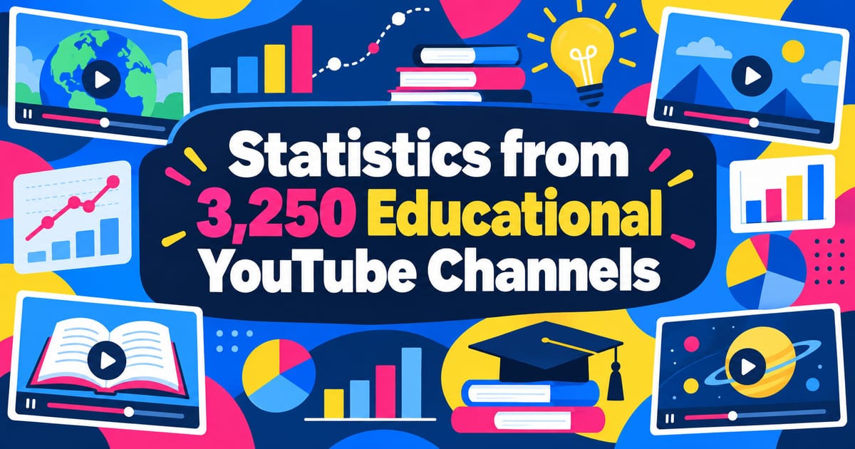 Ho analizzato le statistiche di 3.250 canali YouTube educativi